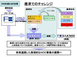 20070514-knoc1_R.gif