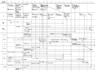 07年度の行動計画を俯瞰 Silk Map 07