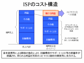 20070725-dti-ispmodel.GIF