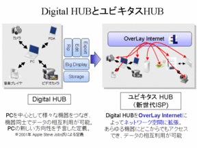 20070725-dti-ubiqhub2.GIF