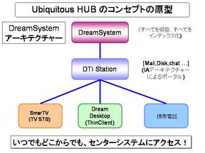 20070726-stockholder-dreamsystem.JPG