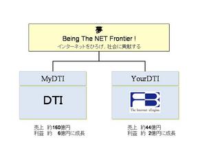 20070726-stockholder-myyour.jpg