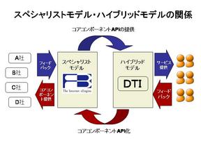 20070726-stockholder-sync.JPG