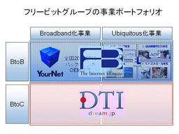 20071227-dtibsg.jpg.JPG